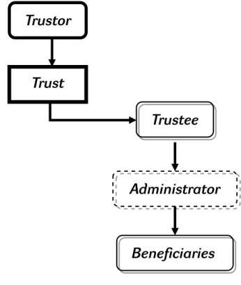 Gambar 7.  Mekanisme Pendanaan Trust Fund