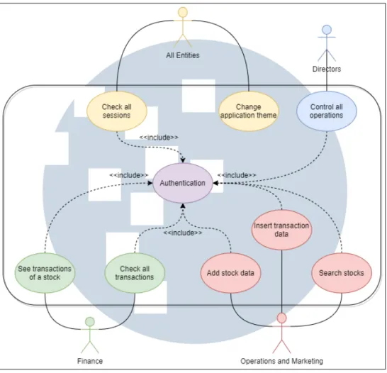 Gambar 3.16. Use-case dari Skifindo Database: Full Stack