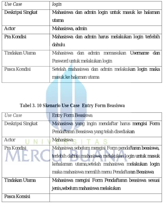 Tabel 3. 10 Skenario Use Case  Entry Form Beasiswa  Use Case  Entry Form Beasiswa 
