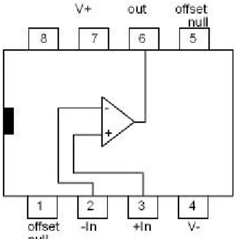 Gambar   diatas   merupakan   symbol   Op-Amp   dengan   2   input  yaitu  non-inverting  (+) dan input  inverting  (-)
