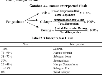 Gambar 3.2 Rumus Interpretasi Hasil 