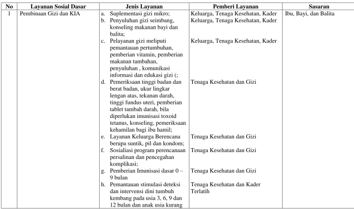 Tabel 2. Jenis Layanan Posyandu 