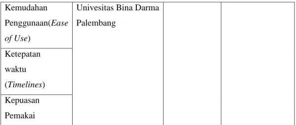 Tabel 3.4 sebaran jawaban responden 