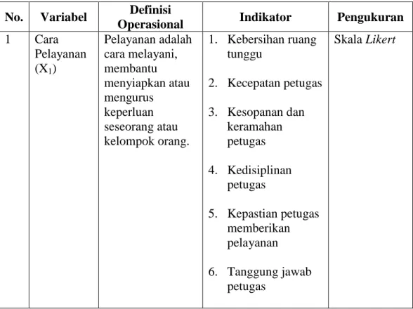 Tabel 2.1 Definisi Operasional Variabel Penelitian 