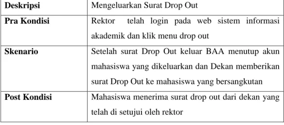 Tabel 3.6 Skenario Use Case Menerima surat drop out  Nama Use Case  Menerima surat drop out 