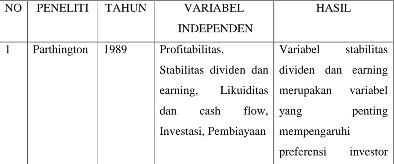 TABEL 2.1 PENELITIAN TERDAHULU 
