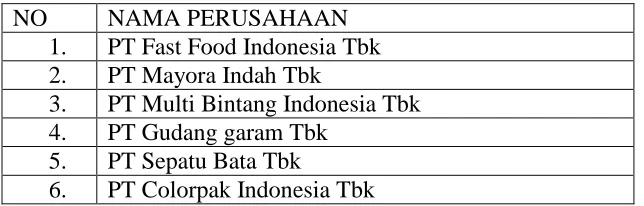 Table 3.2 Daftar Perusahaan Sampel 