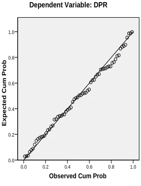 Gambar 4.1 Uji Normalitas – P-Plot 