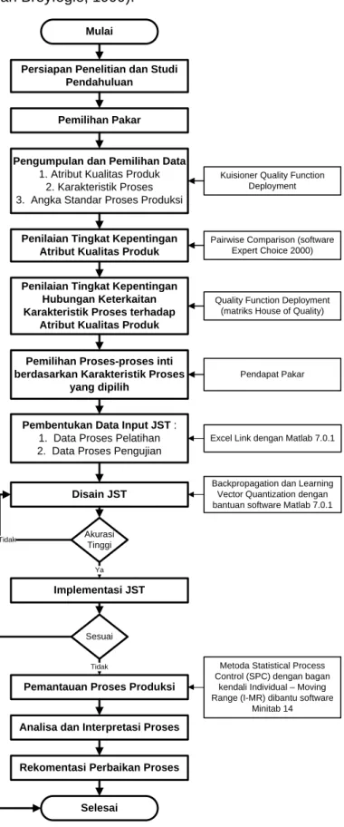 Gambar 5.  Kerangka Pemikiran 