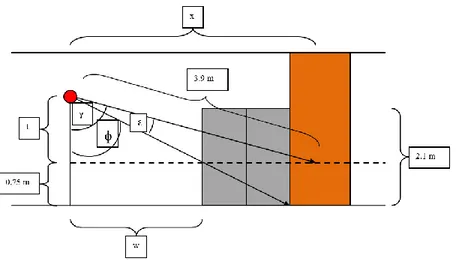 Gambar 3. Denah lorong Gedung Teknik Fiska lantai dua dan lokasi pemasangan kinect   (tampak samping)