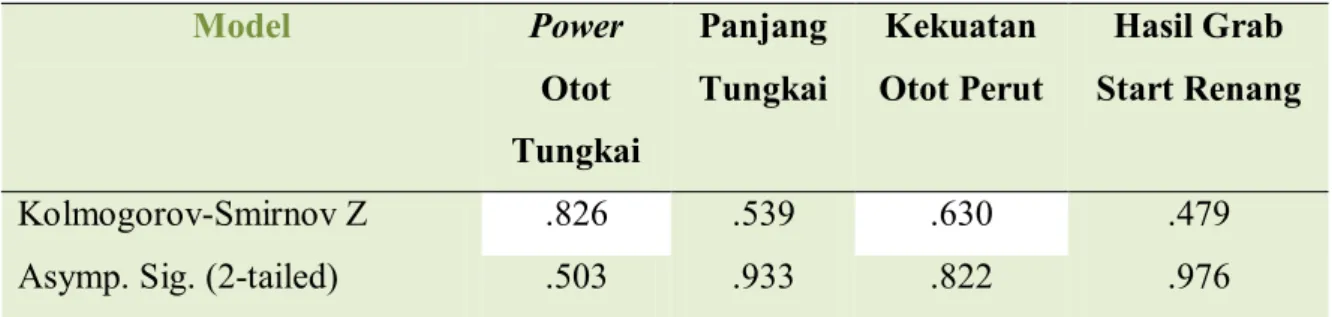 Tabel 3. Uji Signifikansi Parameter Individual 