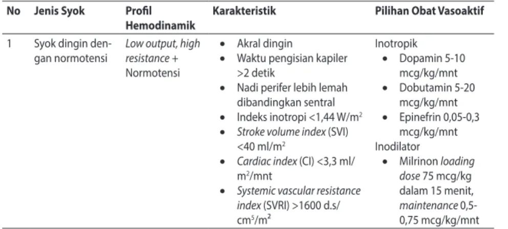 Tabel 5. Parameter Refrakter Cairan