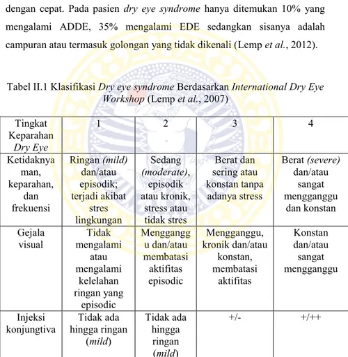 Tabel II.1 Klasifikasi Dry eye syndrome Berdasarkan International Dry Eye   Workshop (Lemp et al., 2007) 