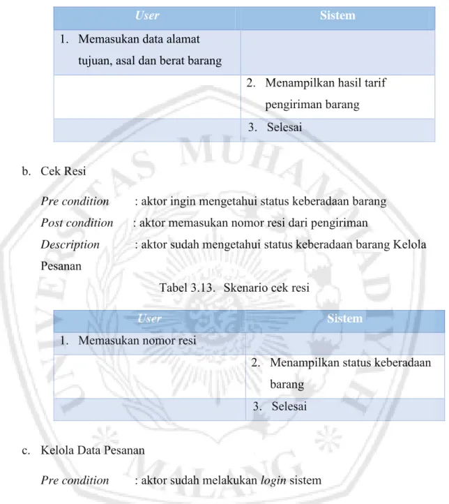 Tabel 3.12.  Skenario cek tarif 