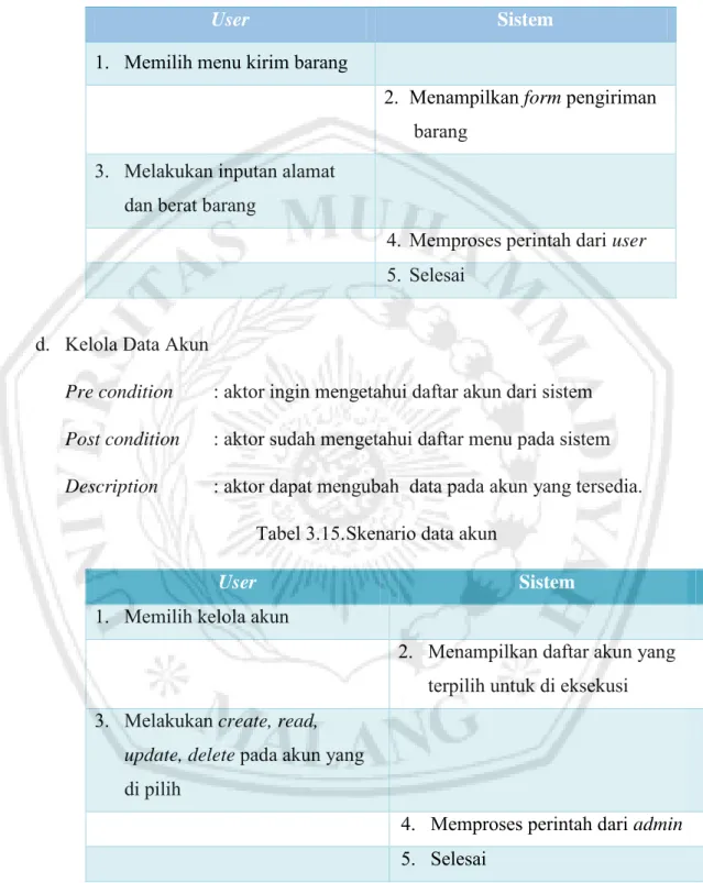 Tabel 3.14.  Skenario kelola data pesanan 