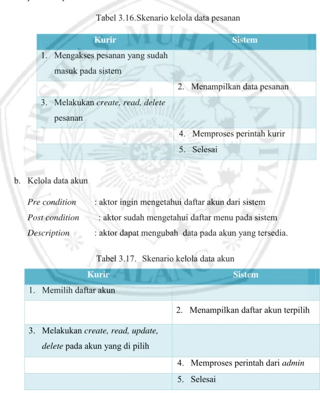 Tabel 3.16. Skenario kelola data pesanan 