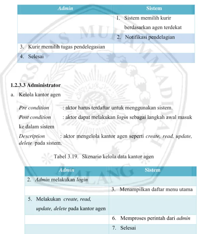 Tabel 3.18. Skenario Pendelegasian 