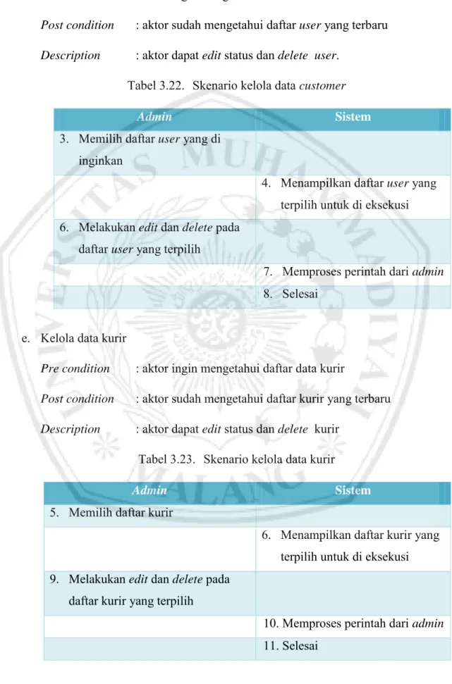 Tabel 3.22.  Skenario kelola data customer 