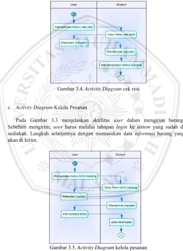 Gambar 3.4. Activity Diagram cek resi 