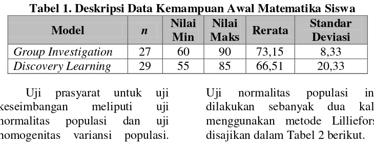 Tabel 1. Deskripsi Data Kemampuan Awal Matematika Siswa 