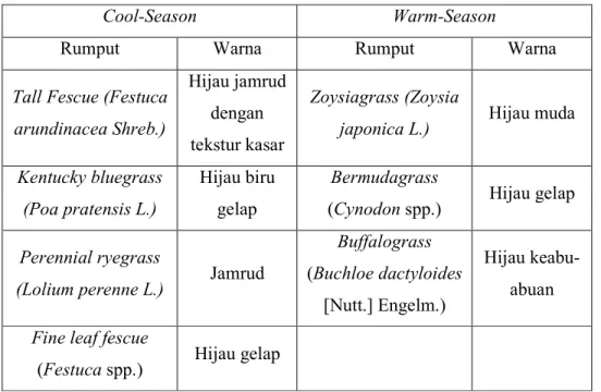 Tabel 2. Warna rumput cool-season dan warm-season. 