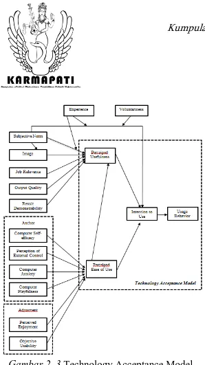 Gambar 2. 3 Technology Acceptance Model  (TAM) 3 (sumber : Venkatesh dan Bala, 2008) 