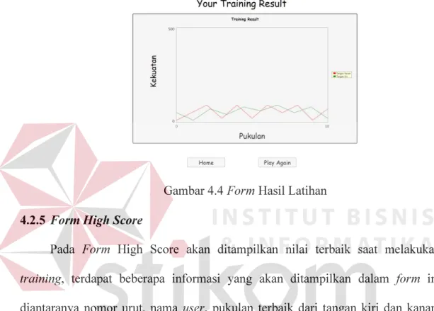 Gambar 4.4 Form Hasil Latihan  4.2.5  Form High Score 