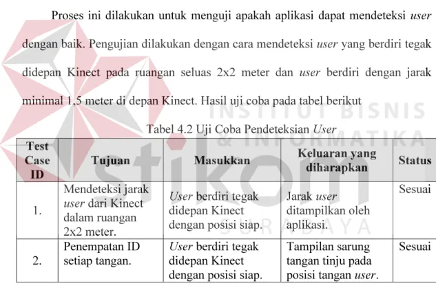 Tabel 4.2 Uji Coba Pendeteksian User  Test 
