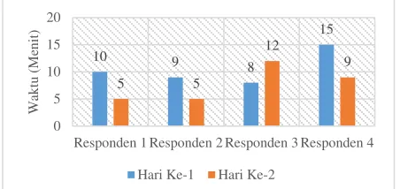 Tabel 3. Rangkuman Hasil Pengujian Estetika 