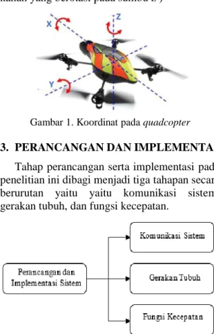 Gambar 1. Koordinat pada quadcopter  3.  PERANCANGAN DAN IMPLEMENTASI 