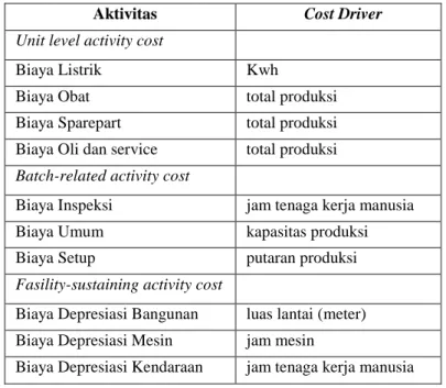 Tabel 10. Penentuan Tarif Per Unit Cost Driver Bulan Januari 2009  Aktivitas  Cost Driver  Jumlah  Tarif 