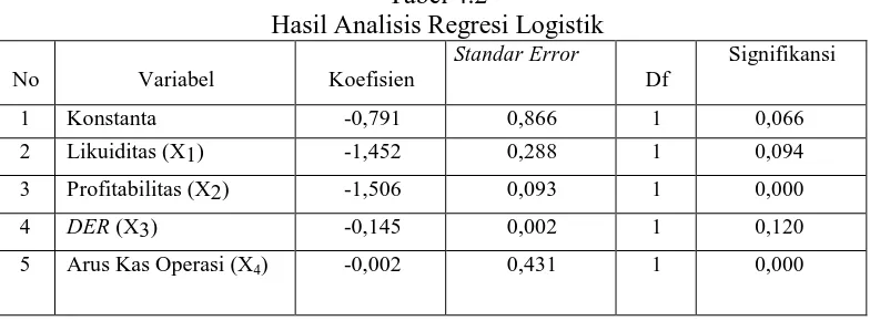 Tabel 4.1Hasil Deskriptif Statistik Variabel Penelitian N = 114