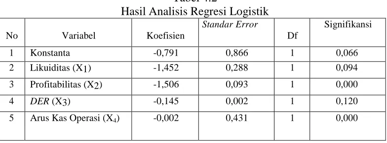 Tabel 4.1Hasil Deskriptif Statistik Variabel Penelitian N = 114