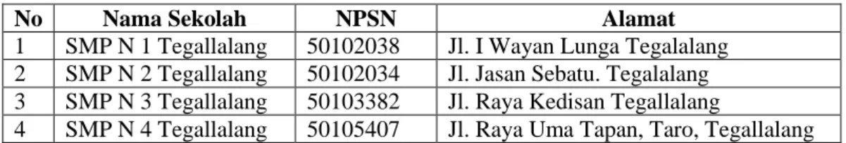 Tabel 1.1 Daftar SMP Negeri di Desa Tegallalang 