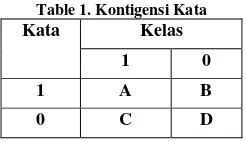 Table 1. Kontigensi Kata  