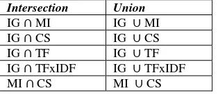 Tabel 2. Fitur dengan Operasi Union dan Intersection 