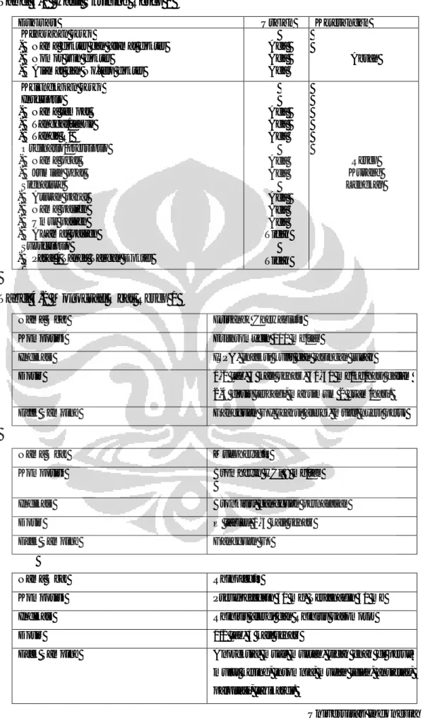 Tabel 4.1  Hasil Skrining Resep 1 