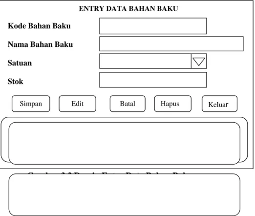 Gambar 3.3 Desain Entry Data Bahan Baku 