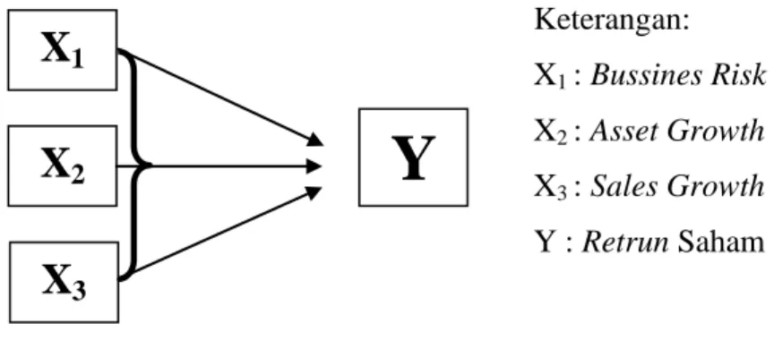 Gambar 3.1 Rancangan Penelitian 