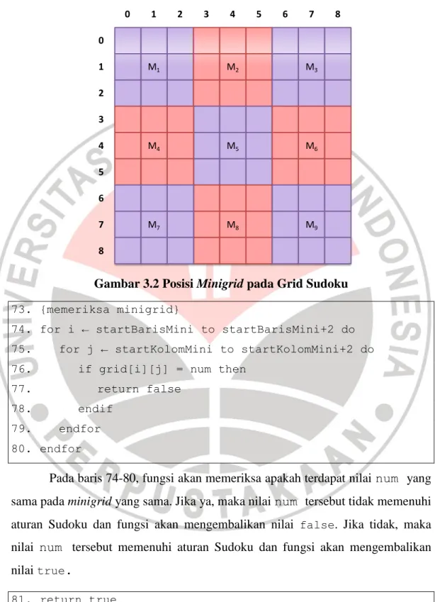 Gambar 3.2 Posisi Minigrid pada Grid Sudoku 73.  {memeriksa minigrid} 