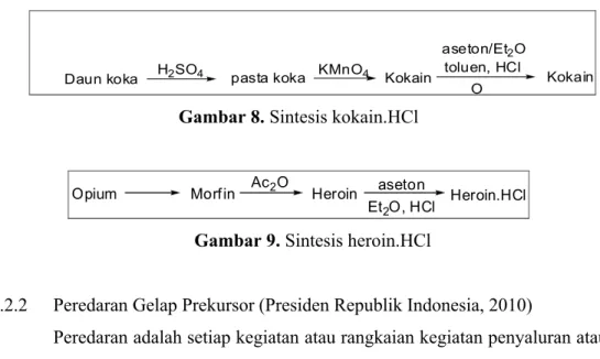 Gambar 8. Sintesis kokain.HCl