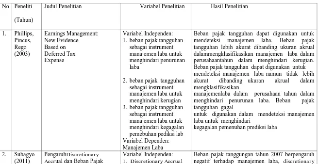 Tabel 2.1 