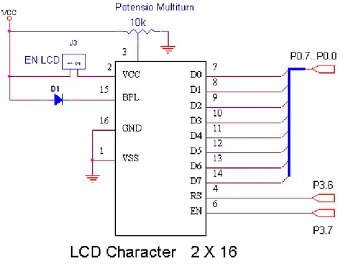 Gambar 1. Rangkaian interface ke LCD Karakter 2 x16 