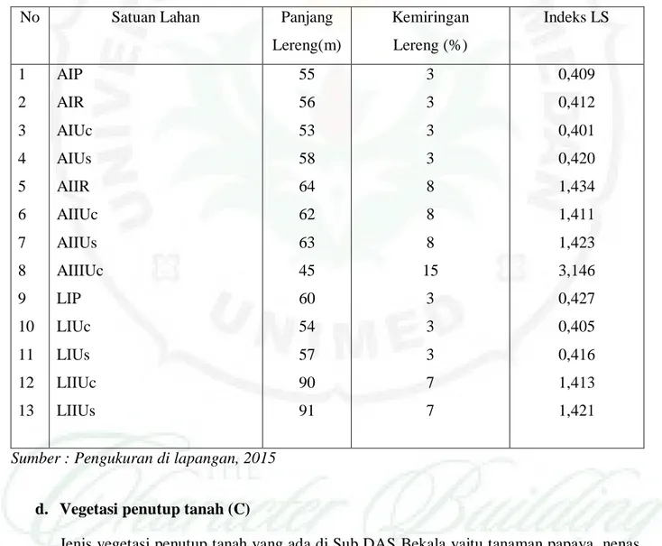 Tabel 12. Indeks Panjang dan Kemiringan Lereng (LS) di Sub DAS Bekala Tahun 2015 
