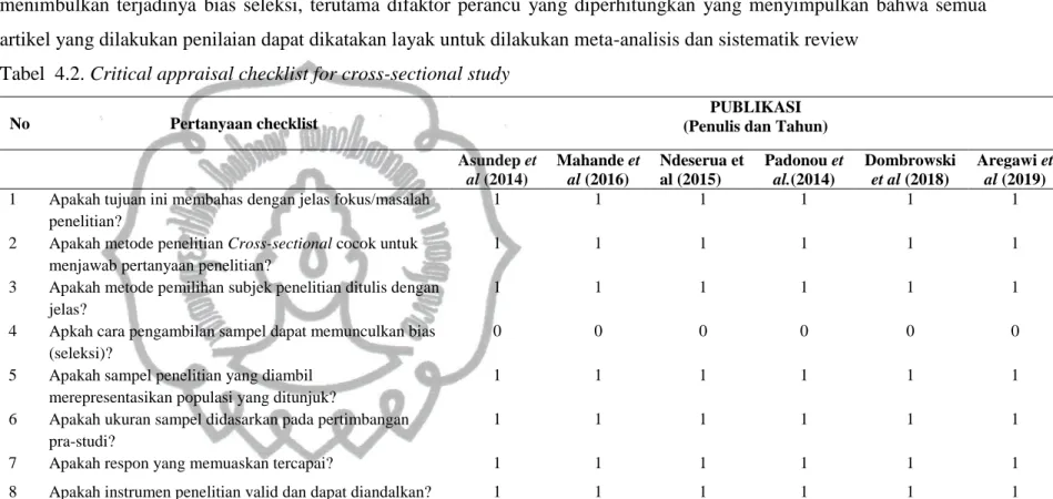 Tabel  4.2. Critical appraisal checklist for cross-sectional study  