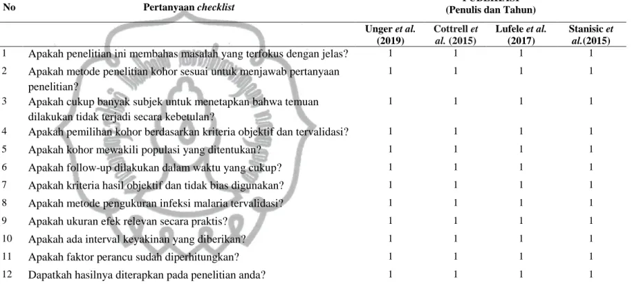 Tabel 4.1. Critical appraisal checklist for cohort study 