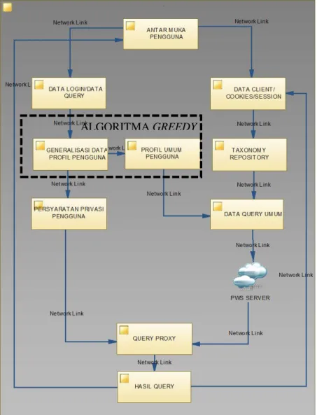 Gambar 3.1. Blok Diagram Alur Implementasi Sistem 