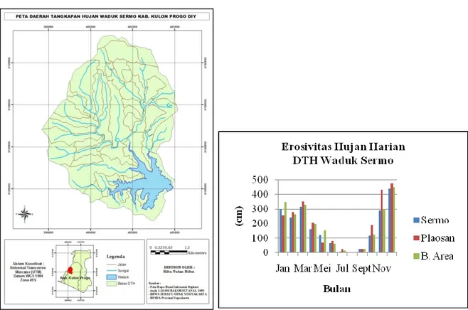 Gambar 2. Peta DTH Waduk SermoGambar 3.Grafik Erosivitas DTH Waduk Sermo 