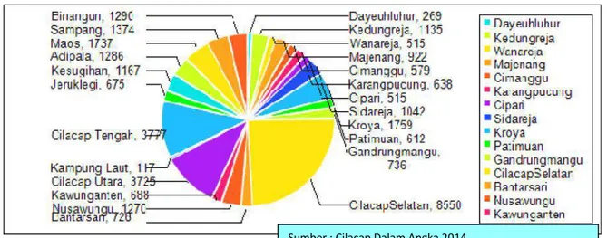 Gambar 1.6. Jumlah Pejabat Struktural di Lingkungan Pemerintah Kabupaten Cilacap Tahun 2014