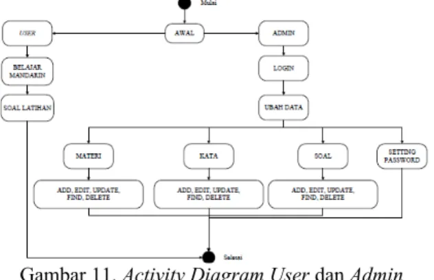 Gambar 10. Use Case Diagram Sistem Usulan